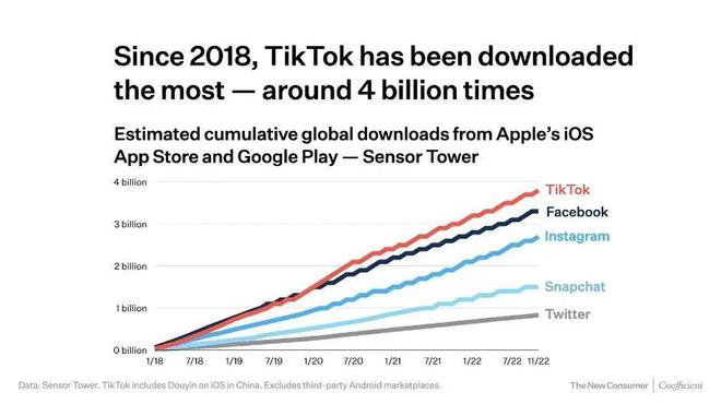 厦门Tiktok推广 第1张