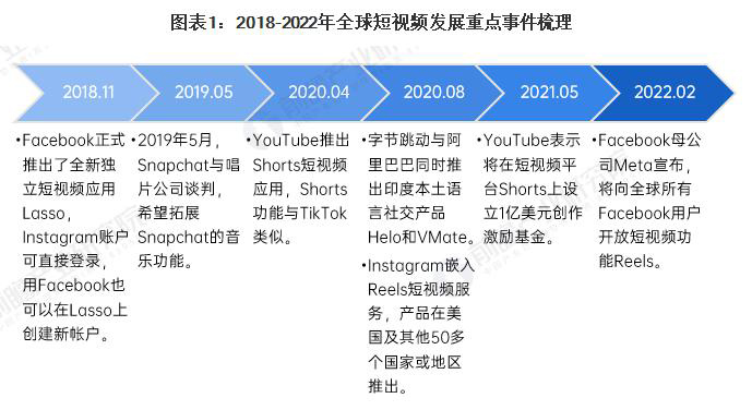 厦门Tiktok推广 第5张