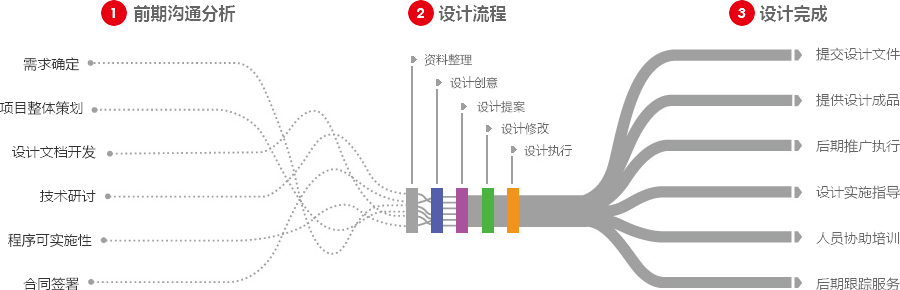 厦门营销型网站建设  第4张