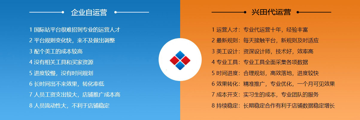 厦门阿里国际站代运营  第2张