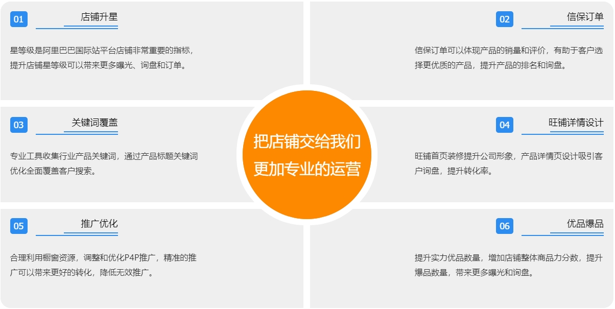 厦门阿里国际站代运营  第3张