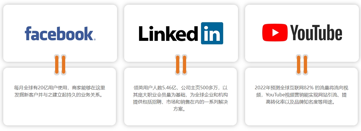 厦门海外社交媒体营销  第4张